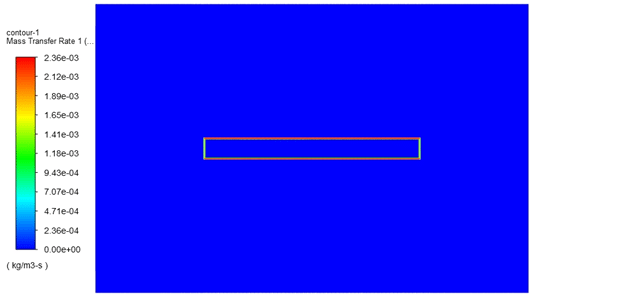 Meat Drying Process Simulation Using Vof Model And Porous Media Approach 22 Mass Transfer Rate At T253 S For Case 1