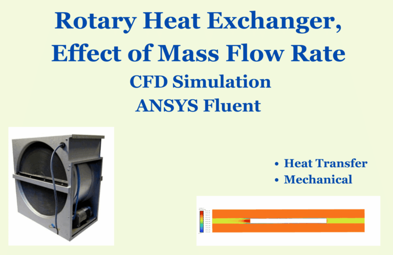 Rotary Equipment CFD Simulation Training Package: 9 Beginner Projects ...