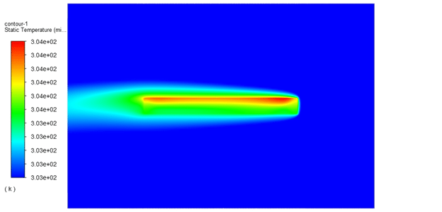 Meat Drying Process Simulation Using Vof Model And Porous Media Approach 21 Temperature Contour At T253 S For Case 1