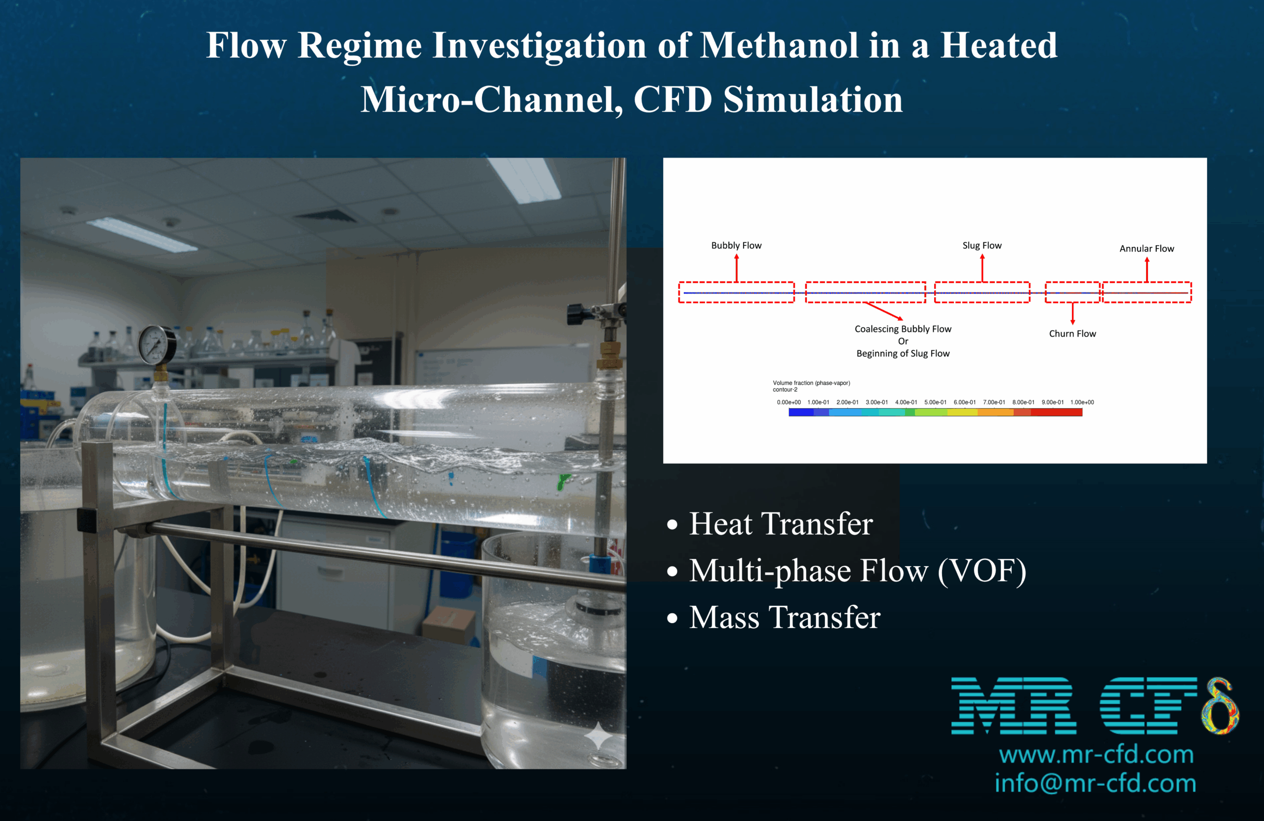 Flow Regime Investigation of Methanol in a Heated Micro-Channel, CFD Simulation