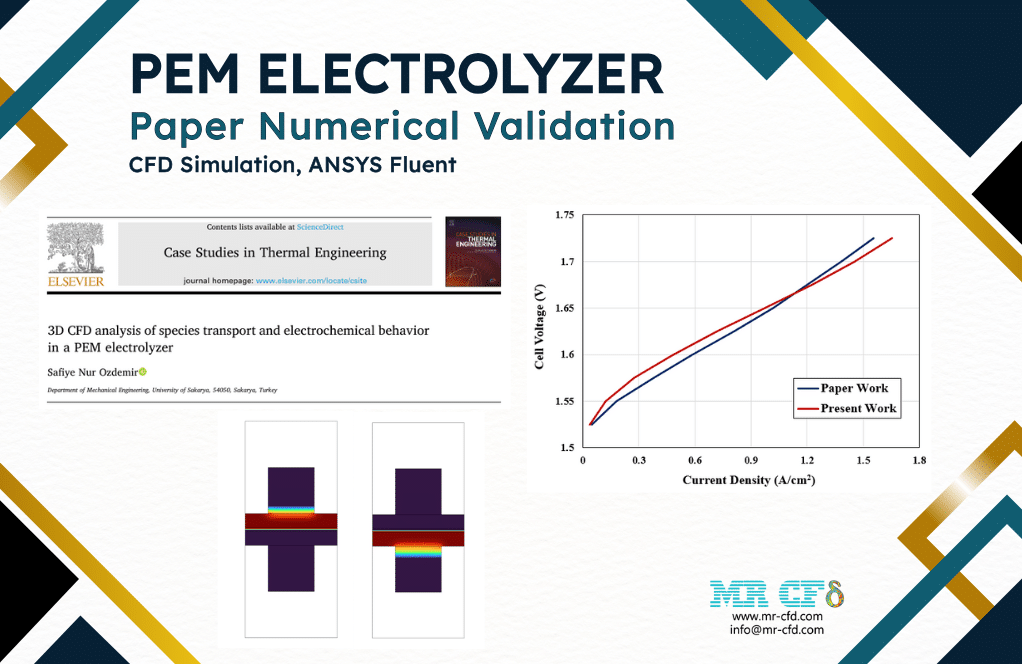 PEM Electrolyzer, Paper Numerical Validation, ANSYS Fluent