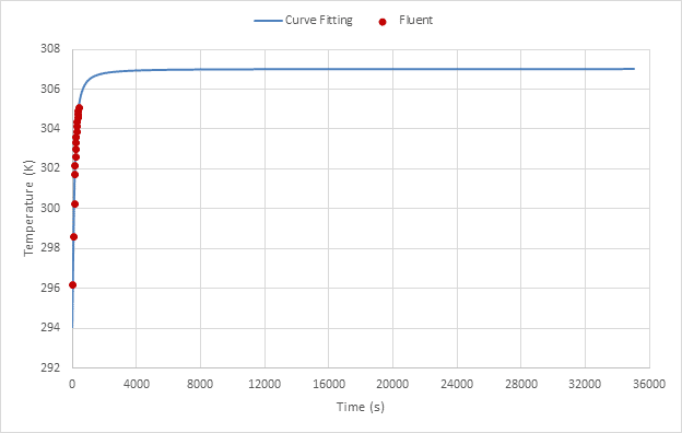 Meat Drying Process Simulation Using Vof Model And Porous Media Approach 32 T 1 2