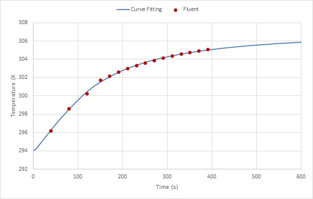 Meat Drying Process Simulation Using Vof Model And Porous Media Approach 31 T 1 600