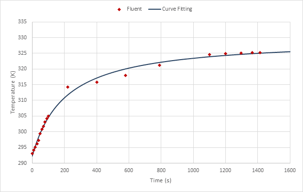 Meat Drying Process Simulation Using Vof Model And Porous Media Approach 35 T 2 1