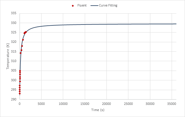 Meat Drying Process Simulation Using Vof Model And Porous Media Approach 36 T 2 2