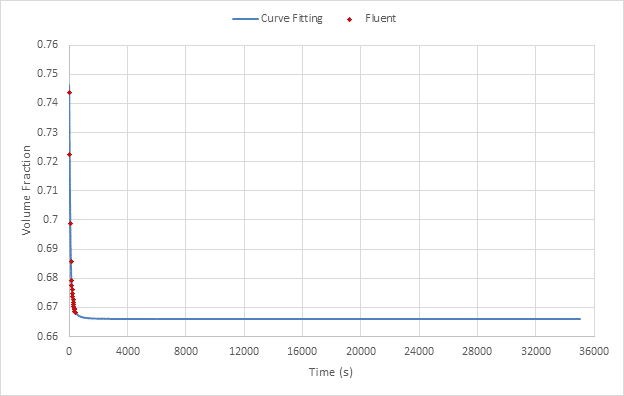 Meat Drying Process Simulation Using Vof Model And Porous Media Approach 30 Vf1 2