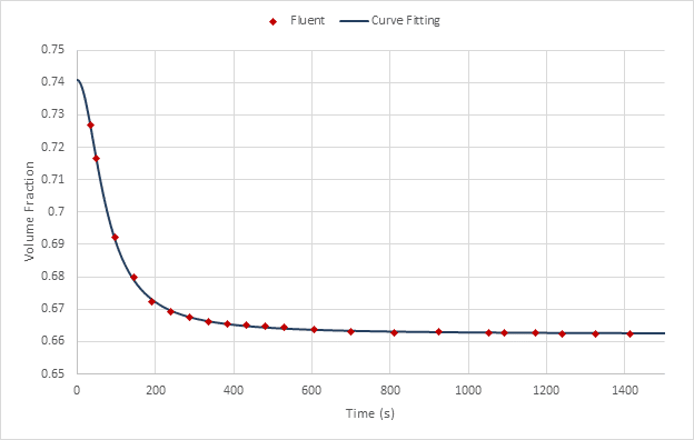 Meat Drying Process Simulation Using Vof Model And Porous Media Approach 33 Vf2 1