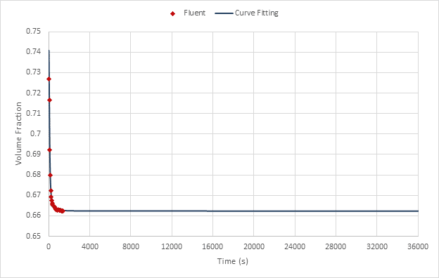 Meat Drying Process Simulation Using Vof Model And Porous Media Approach 34 Vf2 2
