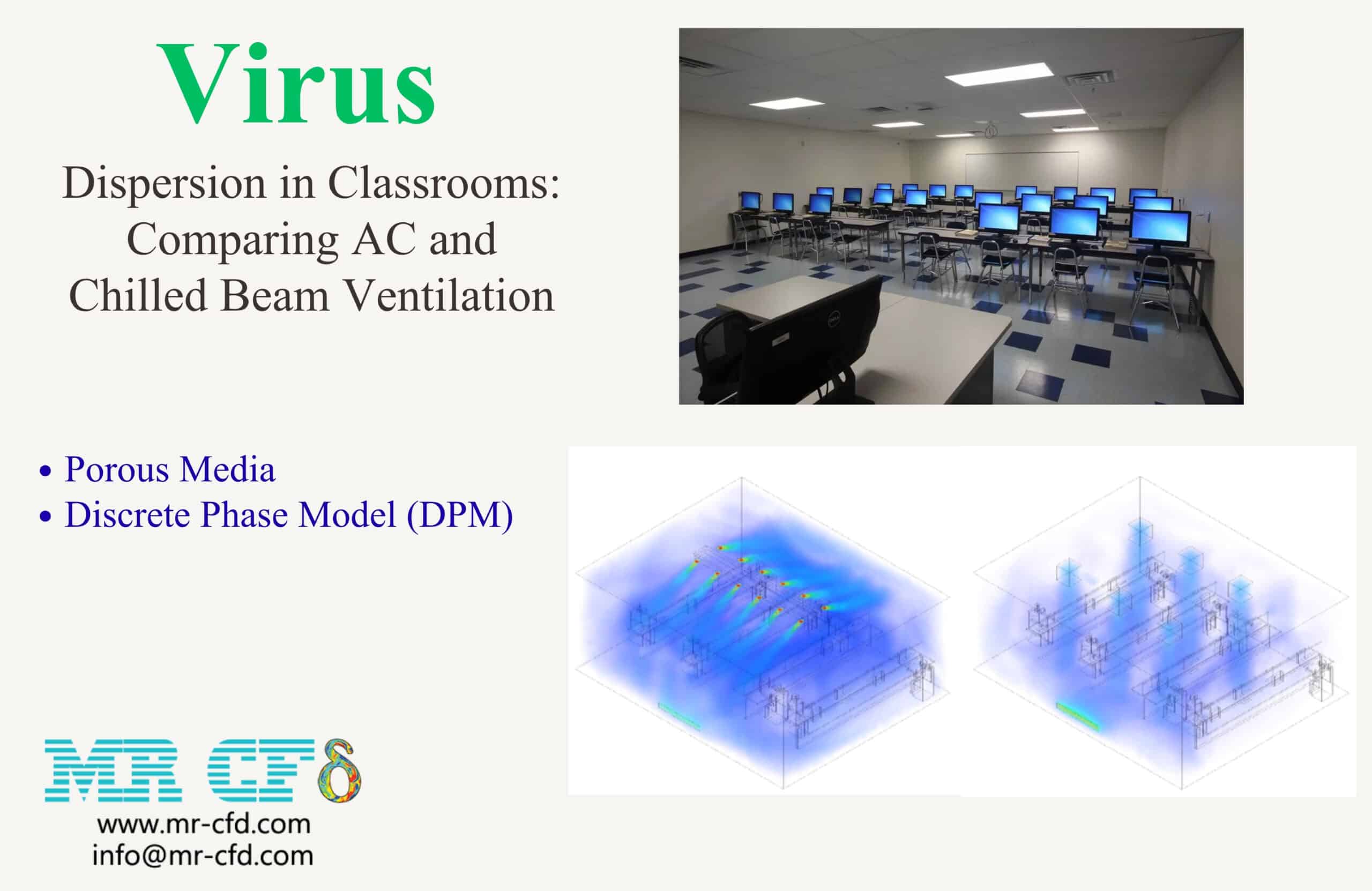 Virus dispersion in classrooms: CFD simulation comparing AC and chilled beam ventilation