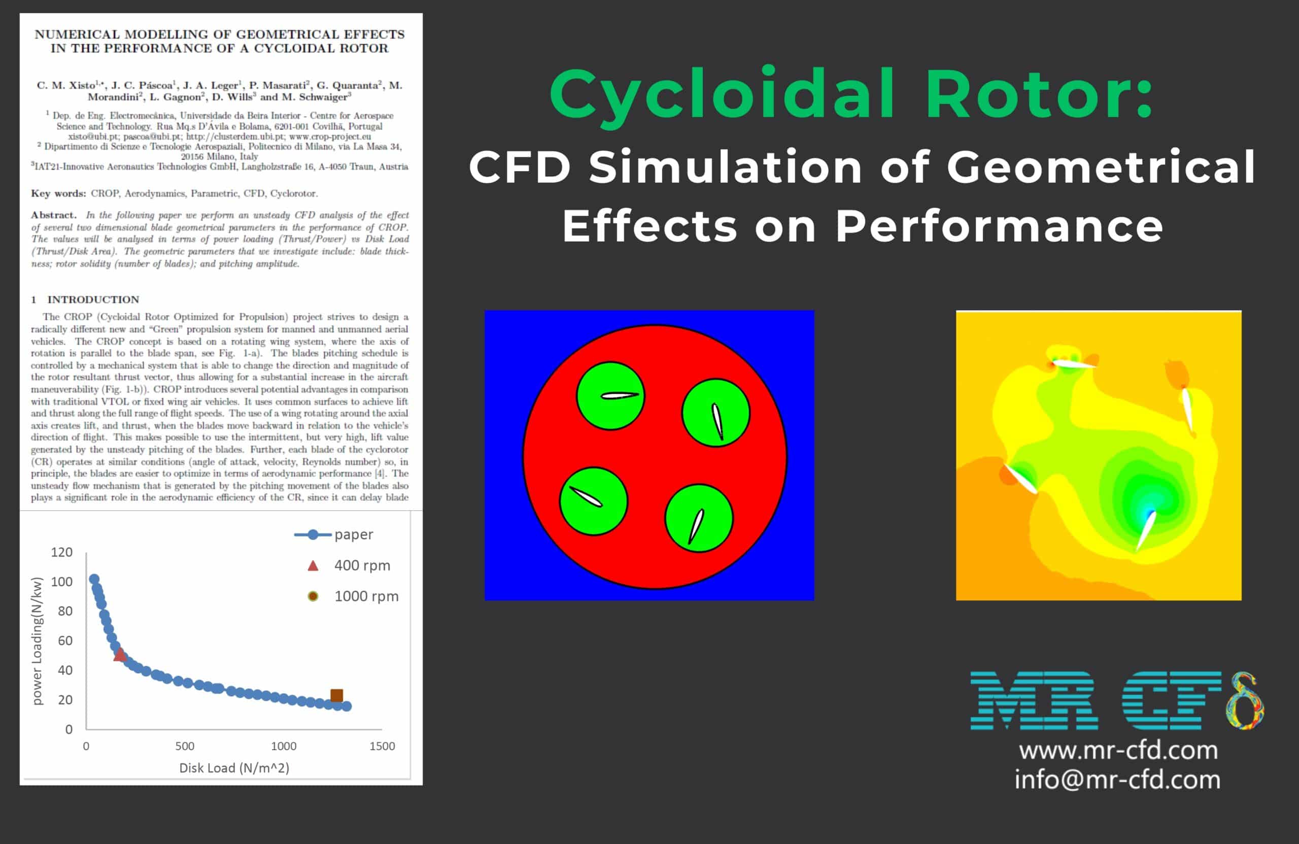 Cycloidal Rotor: Cfd Simulation Of Geometrical Effects On Performance; Paper Validation