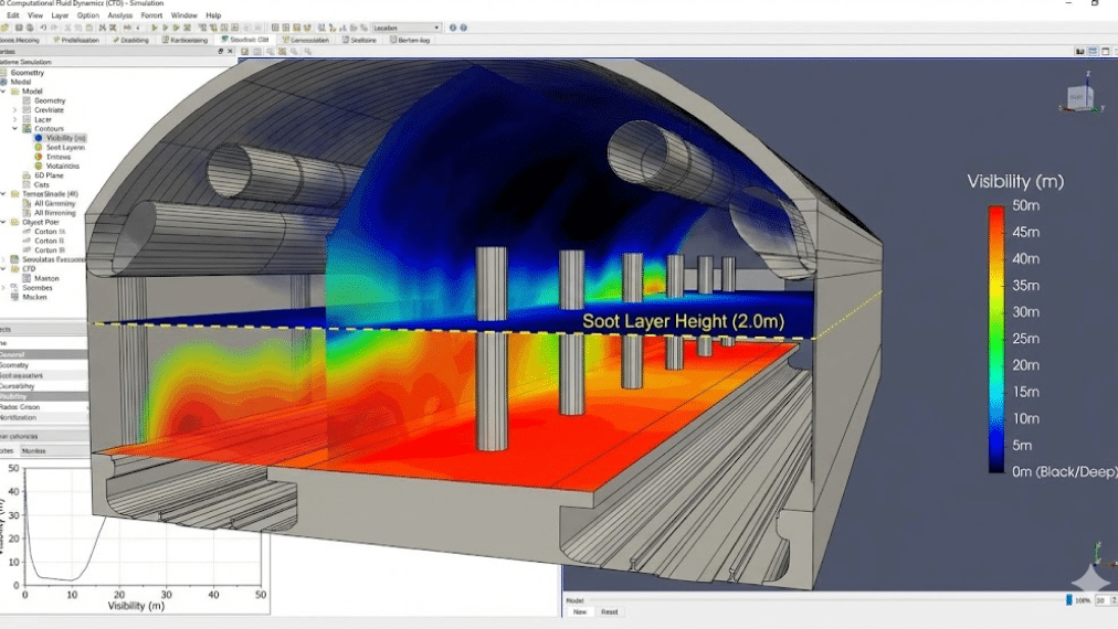 Comprehensive Cfd Fire Simulation For Subway Stations: Optimizing Smoke Control &Amp; Passenger Safety 3 How Do We Analyze Visibility And Temperature Distribution