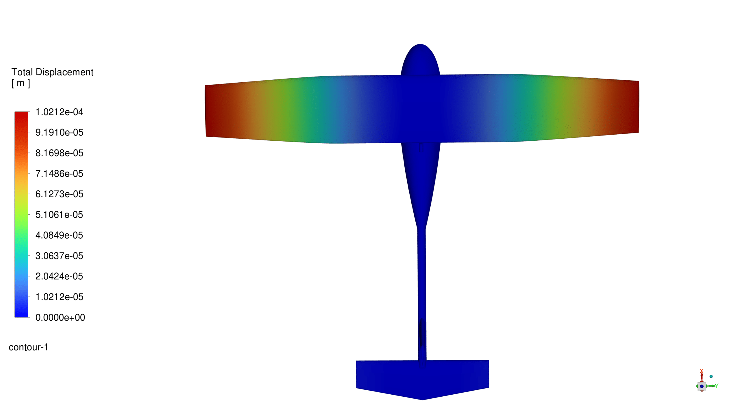 Rq_11 Uav(Drone) Fsi Analysis: Cfd Simulation By Ansys Fluent 5 Rq_11