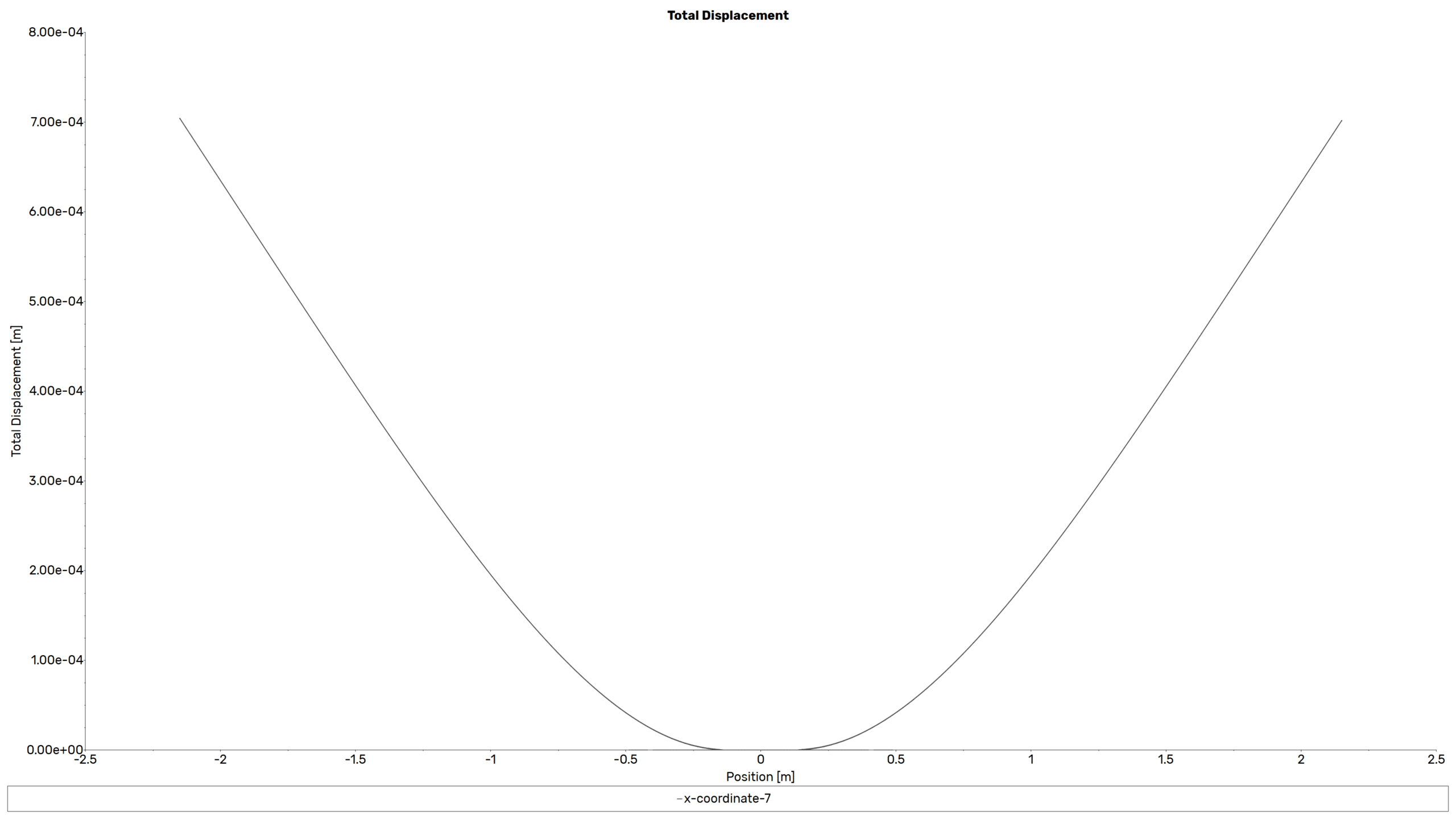 Rq_7 Uav Fsi Analysis: Cfd Simulation By Ansys Fluent 7 Rq_7