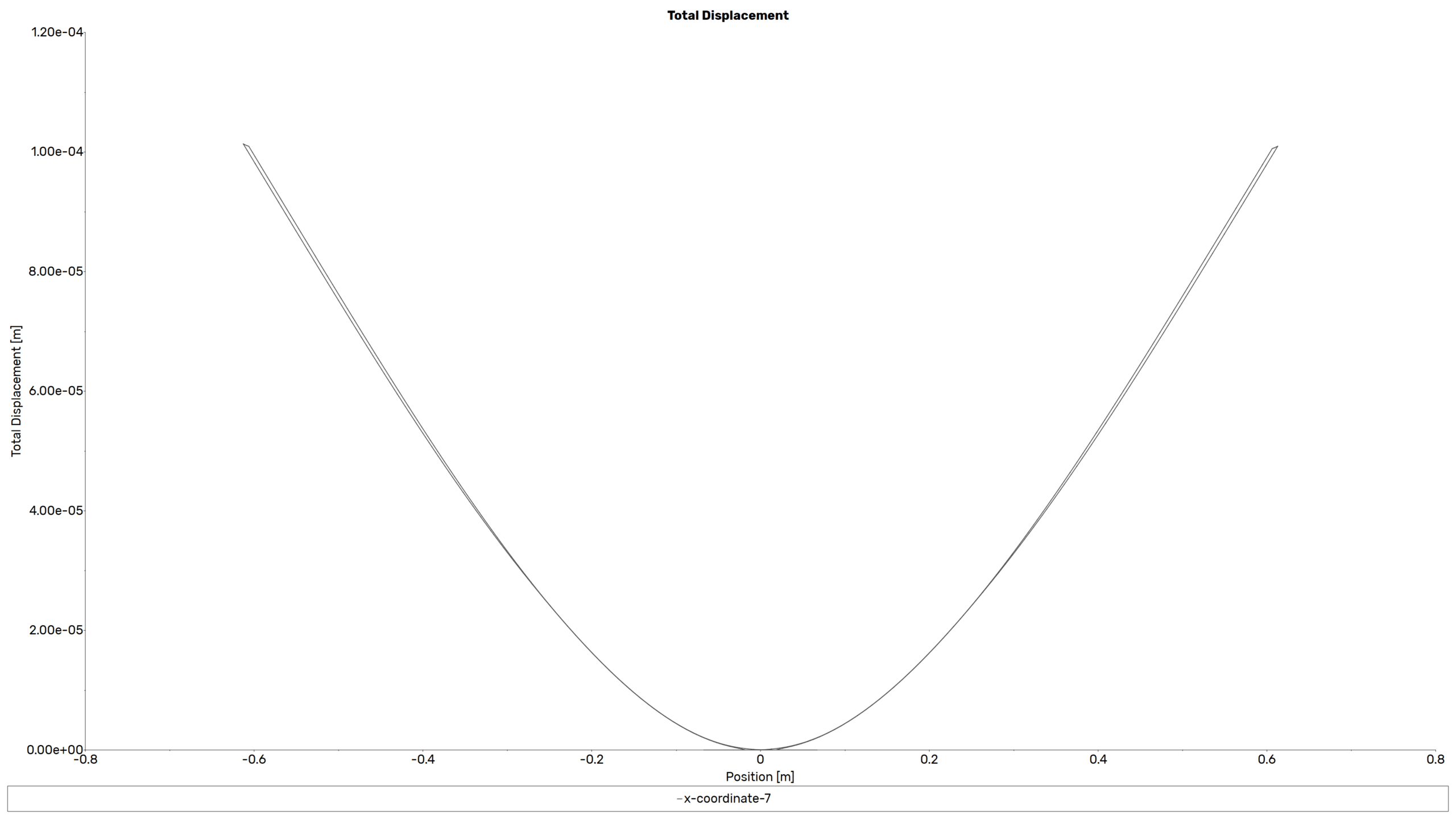 Rq_11 Uav(Drone) Fsi Analysis: Cfd Simulation By Ansys Fluent 7 Rq_11
