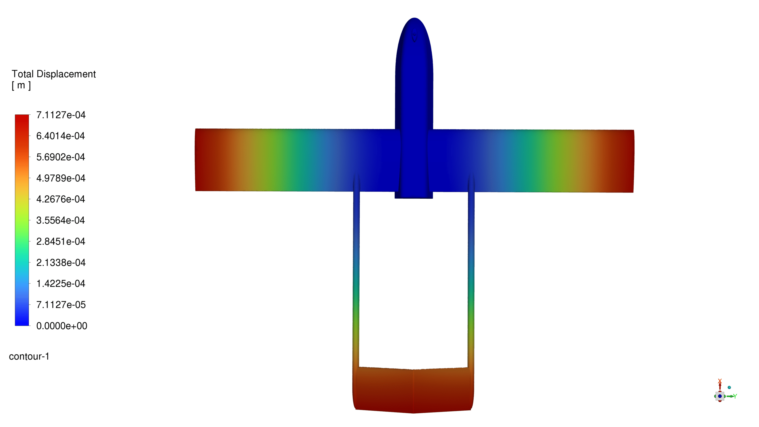 Rq_7 Uav Fsi Analysis: Cfd Simulation By Ansys Fluent 6 Rq_7