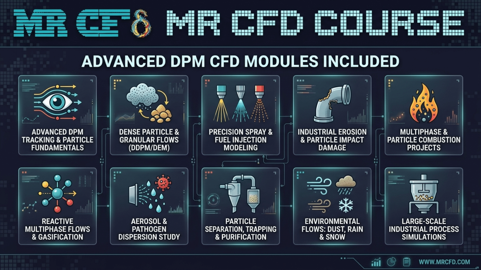 Particle Analysis (Dpm) Golden Training Course: +160 Simulations (All In One Course) 9 Advanced Dpm Cfd Modules I