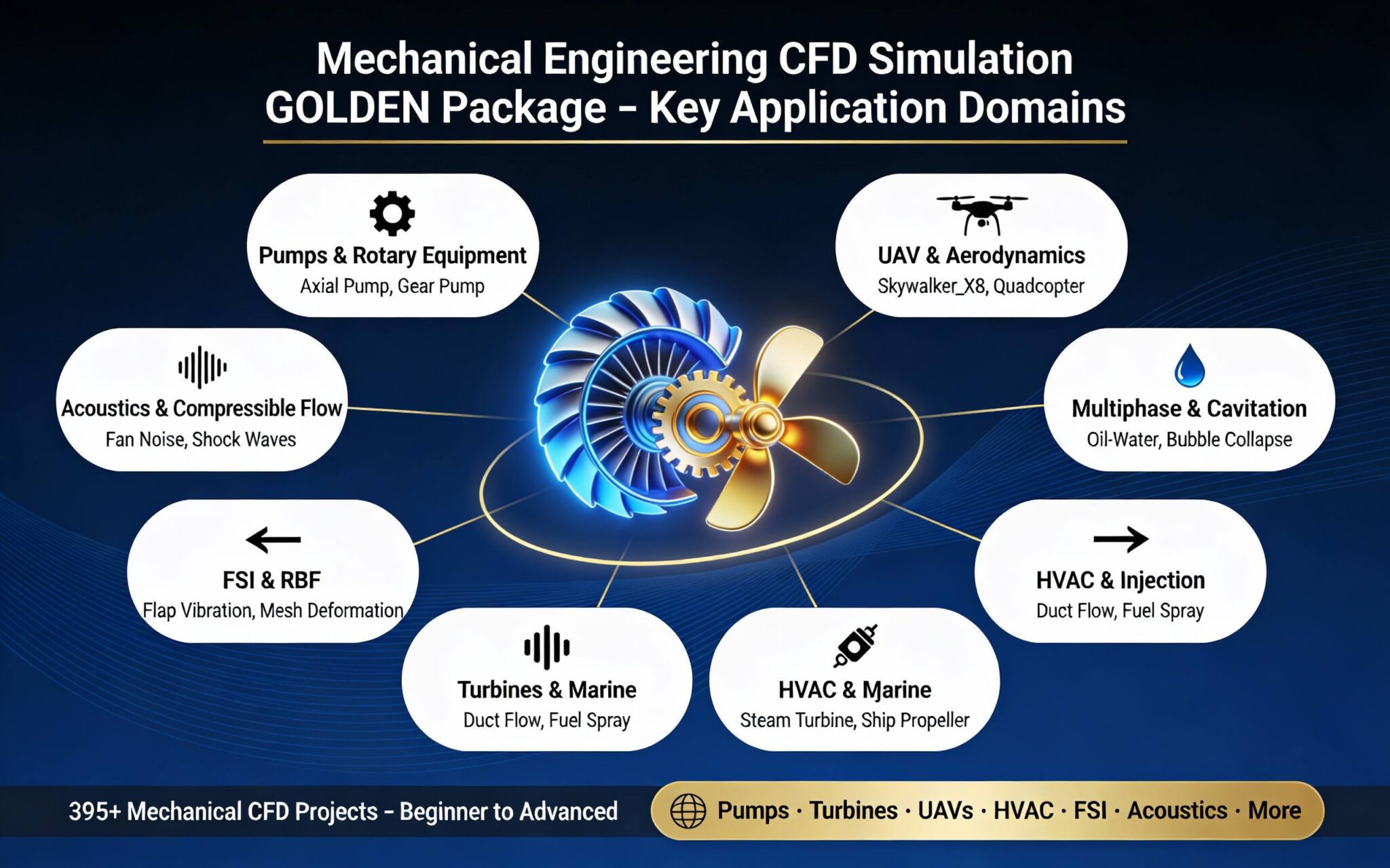 Mechanical CFD Training Package | 395+ ANSYS Tutorials