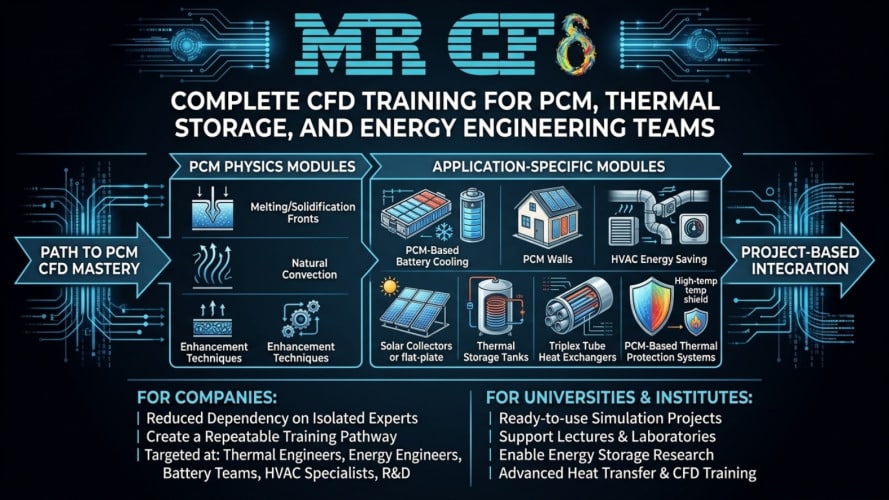 Pcm Golden Training Package: +30 Simulations (All In One Course) 12 Complete Cfd Training For Pcm, Thermal Storage, And Energy Engineering Teams