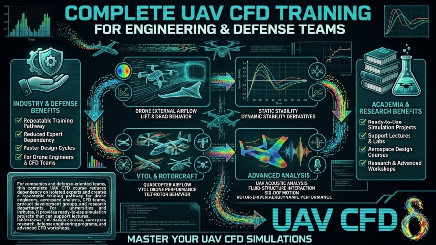 Uav And Drone Golden Training Package: +75 Simulations (All In One Course) 12 Who Should Buy This Complete Uav And Drone Cfd Course?