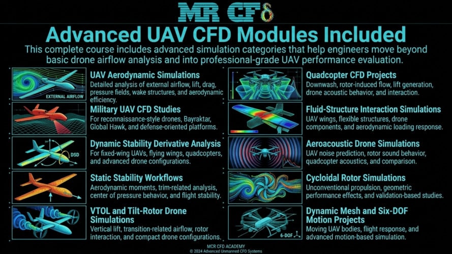 Uav And Drone Golden Training Package: +75 Simulations (All In One Course) 11 Advanced Uav Cfd Modules Included