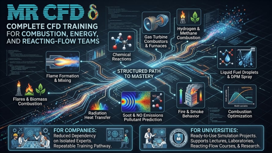 Combustion Golden Training Package: +85 Simulations (All In One Course) 14 Complete Cfd Training For Combustion, Energy, And Reacting-Flow Teams