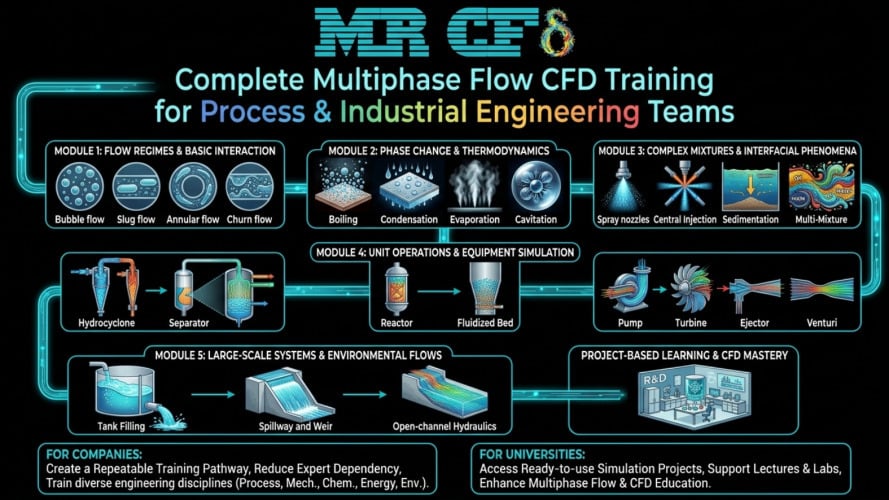 Multi Phase Flow Cfd Golden Training Course: +275 Simulation (All In One Course) 3 Complete Multiphase Flow Cfd Training For Process, And Industrial Engineering Teams