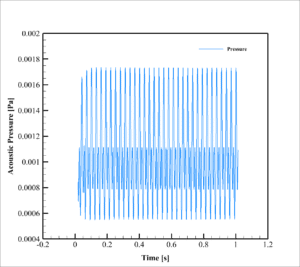 Vtol Uav Acoustic Analysis: Cfd Simulation By Ansys Fluent 16 Vtol