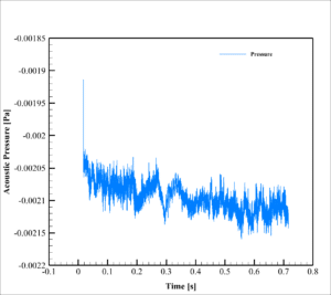 Switchblade 300 Uav Acoustic Analysis: Cfd Simulation By Ansys Fluent 16 Acoustic