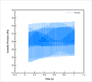 Taxi Drone Acoustic Analysis: Cfd Simulation By Ansys Fluent 14 Taxi Drone