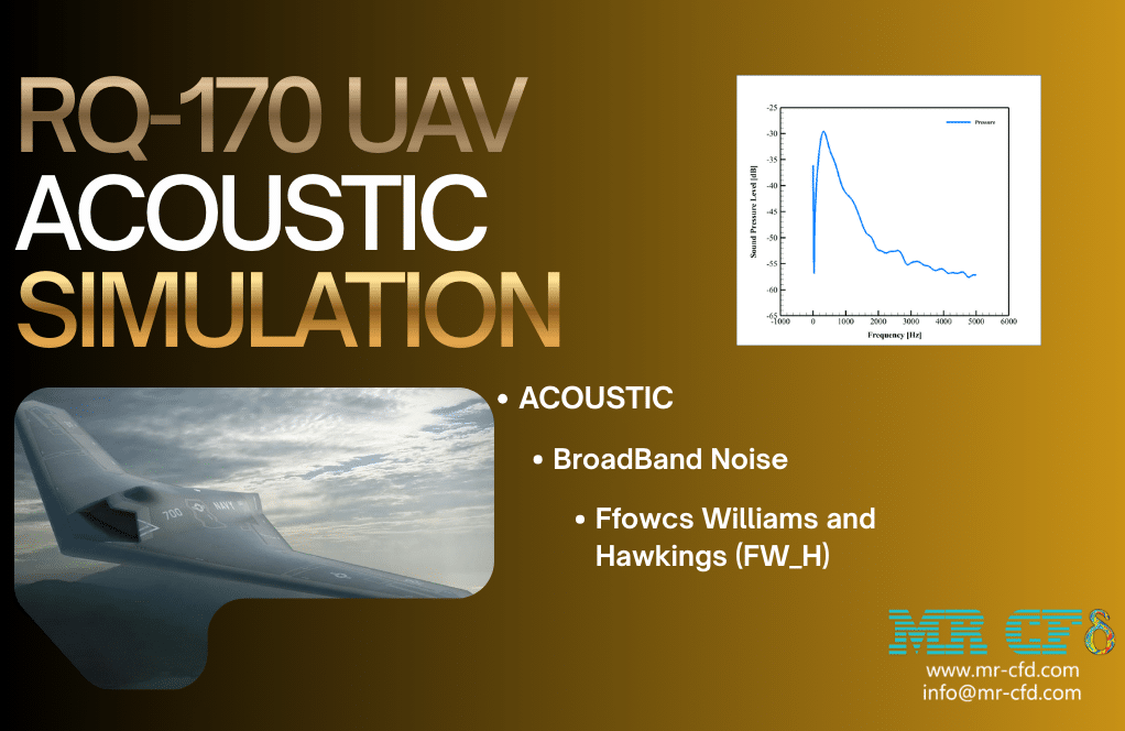 Home 6 Rq-170 Uav Acoustic Analysis: Cfd Simulation By Ansys Fluent