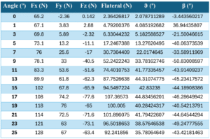 Ansys Discovery: Javelin Aerodynamic Control Analysis, Cfd Simulation 6 Javelin