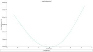 Mq-9 Uav Fsi Analysis: Cfd Simulation By Ansys Fluent 9 Fsi