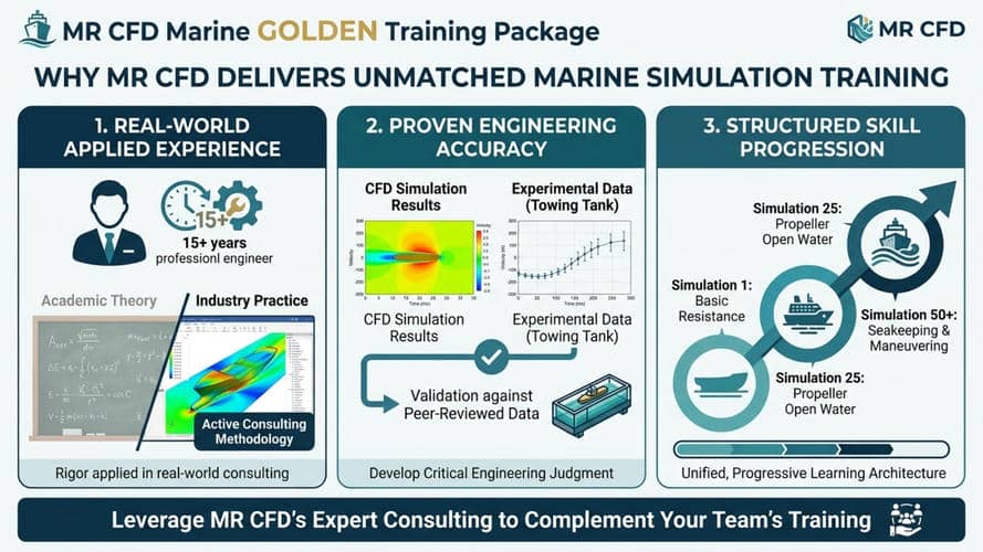 Marine Golden Training Package: +50 Simulations (All In One Course) 12 Why Mr Cfd Delivers Unmatched Marine Simulation Training