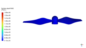 Taxi Drone Acoustic Analysis: Cfd Simulation By Ansys Fluent 15 Taxi Drone