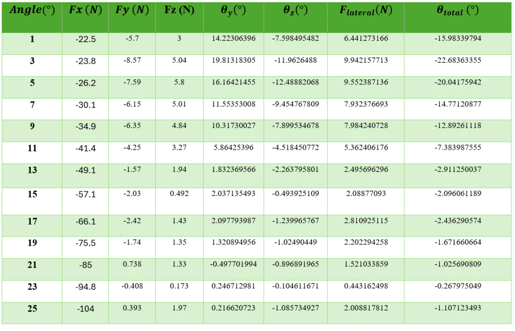 Ansys Discovery: Nlaw Flight Path Deviation Analysis, Cfd Simulation 9 Nlaw