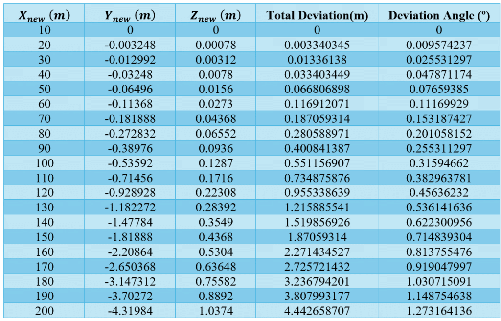 Ansys Discovery: Nlaw Flight Path Deviation Analysis, Cfd Simulation 11 Nlaw