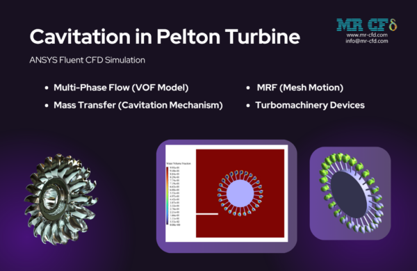Cavitation in Pelton Turbine, ANSYS Fluent CFD Simulation - MR CFD