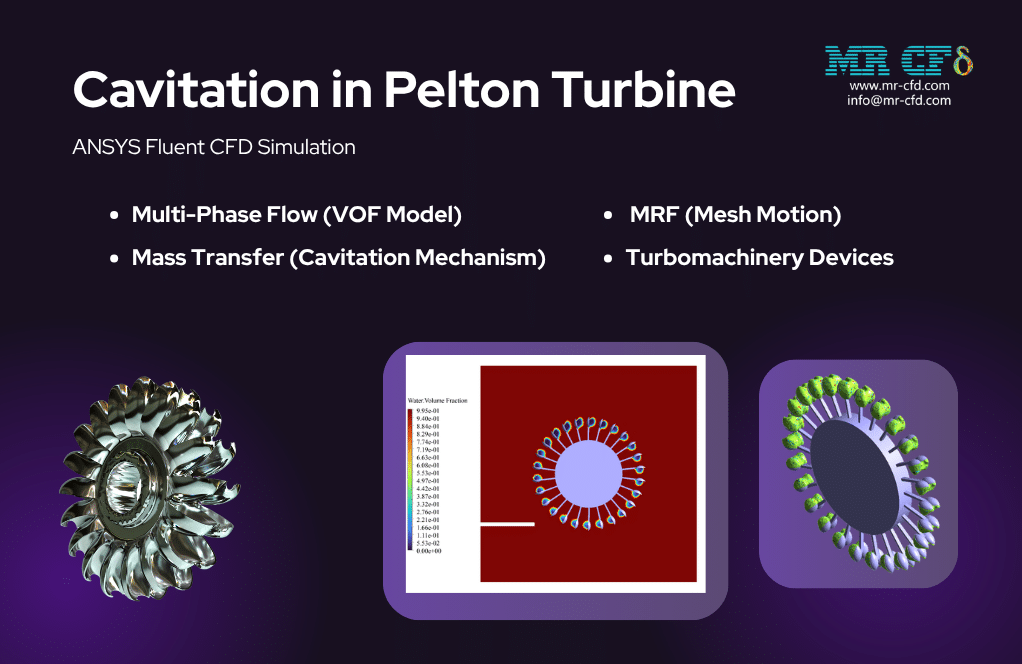 Home 7 Cavitation In Pelton Turbine, Ansys Fluent Cfd Simulation