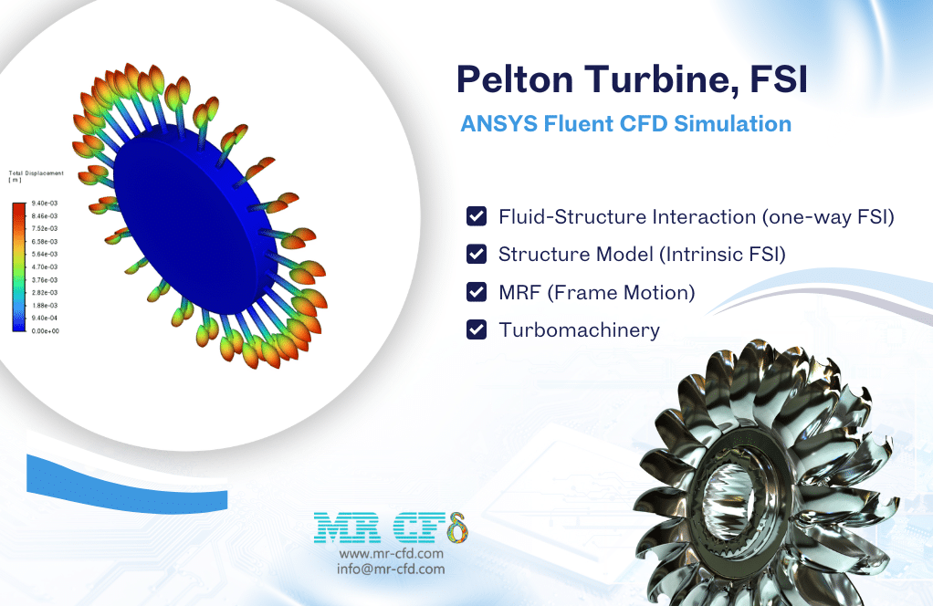 Home 6 Pelton Turbine, Fsi, Ansys Fluent Cfd Simulation