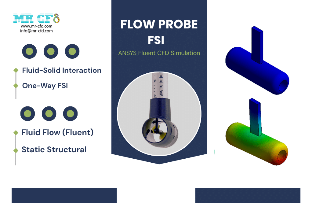Home 9 Flow Probe, One-Way Fsi, Ansys Fluent Cfd Simulation
