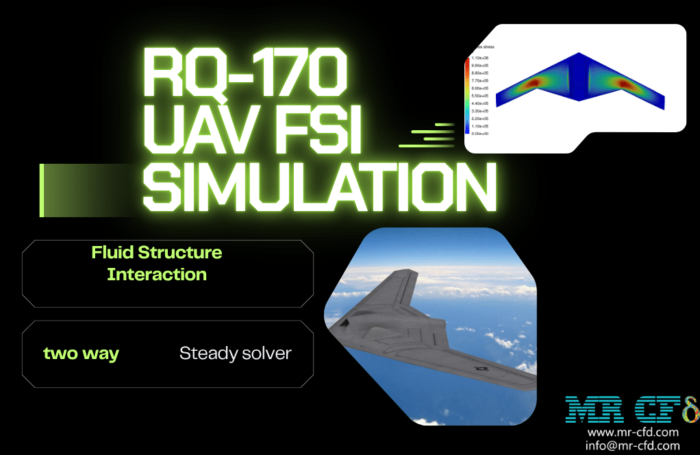 Home 6 Rq-170 Uav Fsi Analysis: Cfd Simulation By Ansys Fluent