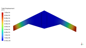 Rq-170 Uav Fsi Analysis: Cfd Simulation By Ansys Fluent 7 Fsi