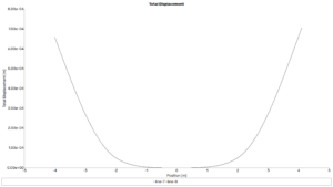 Rq-170 Uav Fsi Analysis: Cfd Simulation By Ansys Fluent 9 Fsi