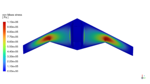 Rq-170 Uav Fsi Analysis: Cfd Simulation By Ansys Fluent 8 Fsi