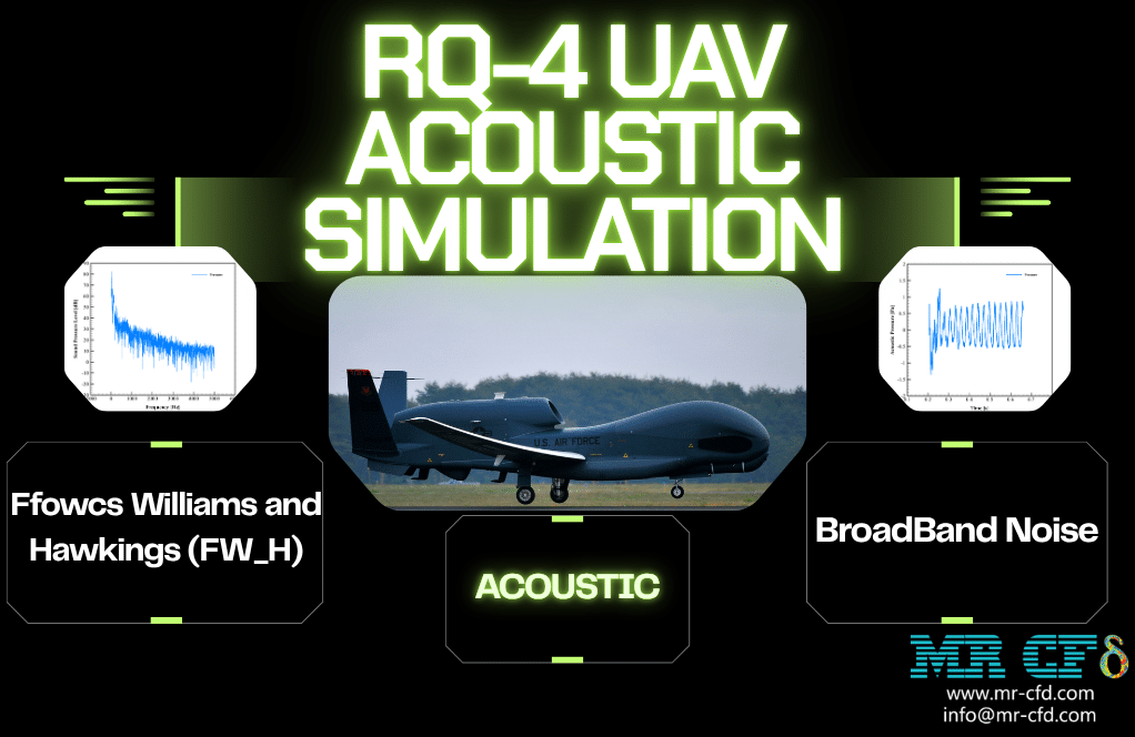 Home 6 Rq-4 Uav Acoustic Analysis: Cfd Simulation By Ansys Fluent
