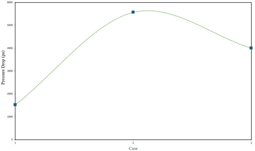 Ansys Discovery: Cfd Analysis Of Flow In A T-Junction 11 T-Junction