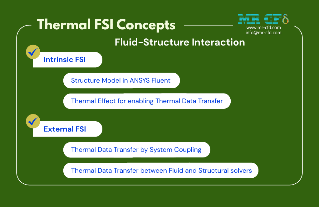 Home 6 Thermal Fsi Concepts