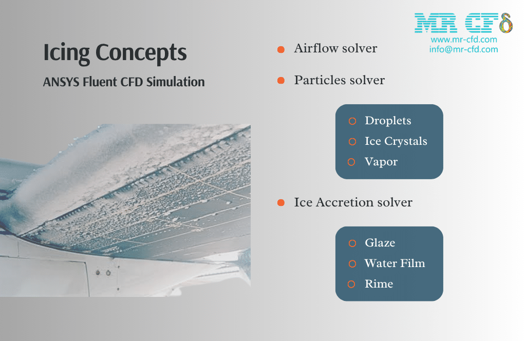 Home 6 Icing Concepts