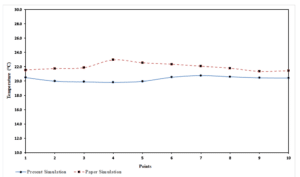 Data Center Thermal Performance Cfd Simulation: Paper Validation 7 Data Center