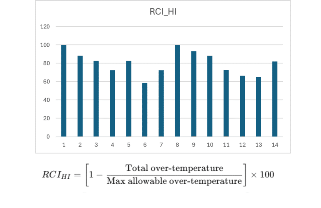 Data Center Hvac And Thermal Management, Ansys Fluent Cfd Simulation Training 8 Hvac